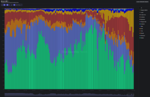 network revenue