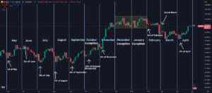Bitcoin ára a hónap első hetében